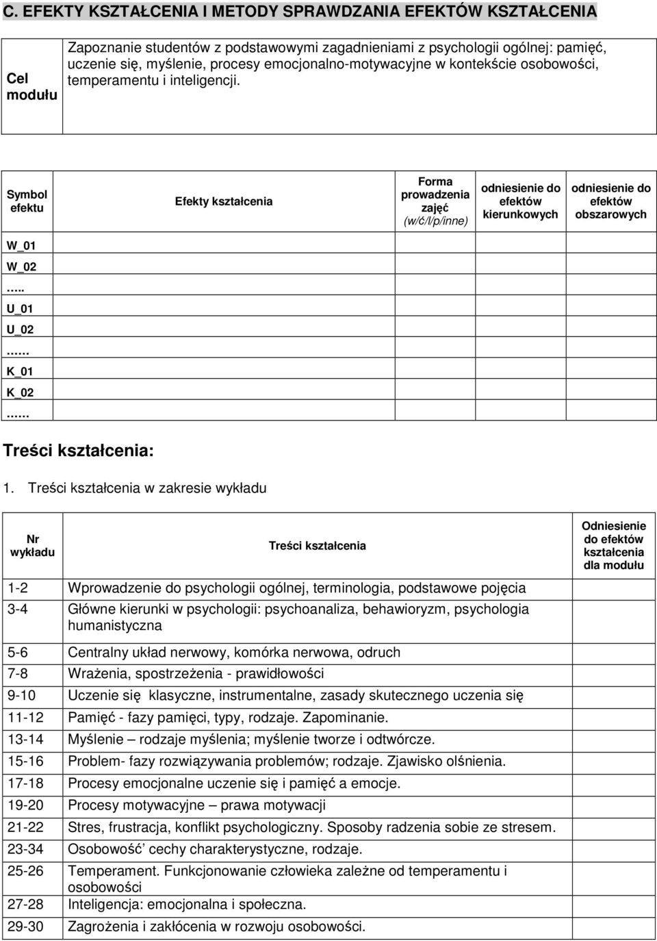 Symbol efektu Efekty Forma prowadzenia zajęć (w/ć/l/p/inne) odniesienie do efektów kierunkowych odniesienie do efektów obszarowych W_01 W_02.. U_01 U_02 K_01 K_02 : 1.