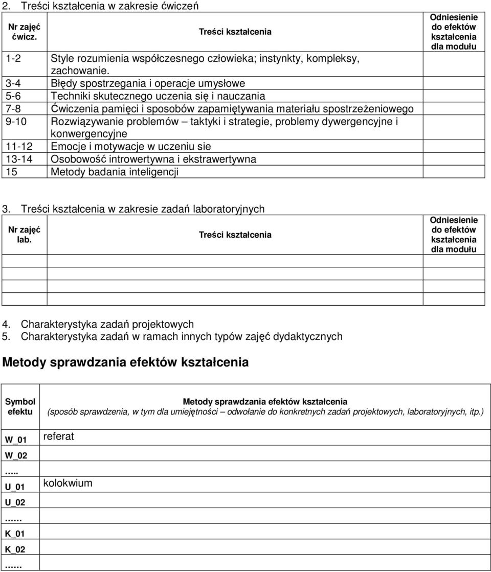 taktyki i strategie, problemy dywergencyjne i konwergencyjne 11-12 Emocje i motywacje w uczeniu sie 13-14 Osobowość introwertywna i ekstrawertywna 15 Metody badania inteligencji 3.