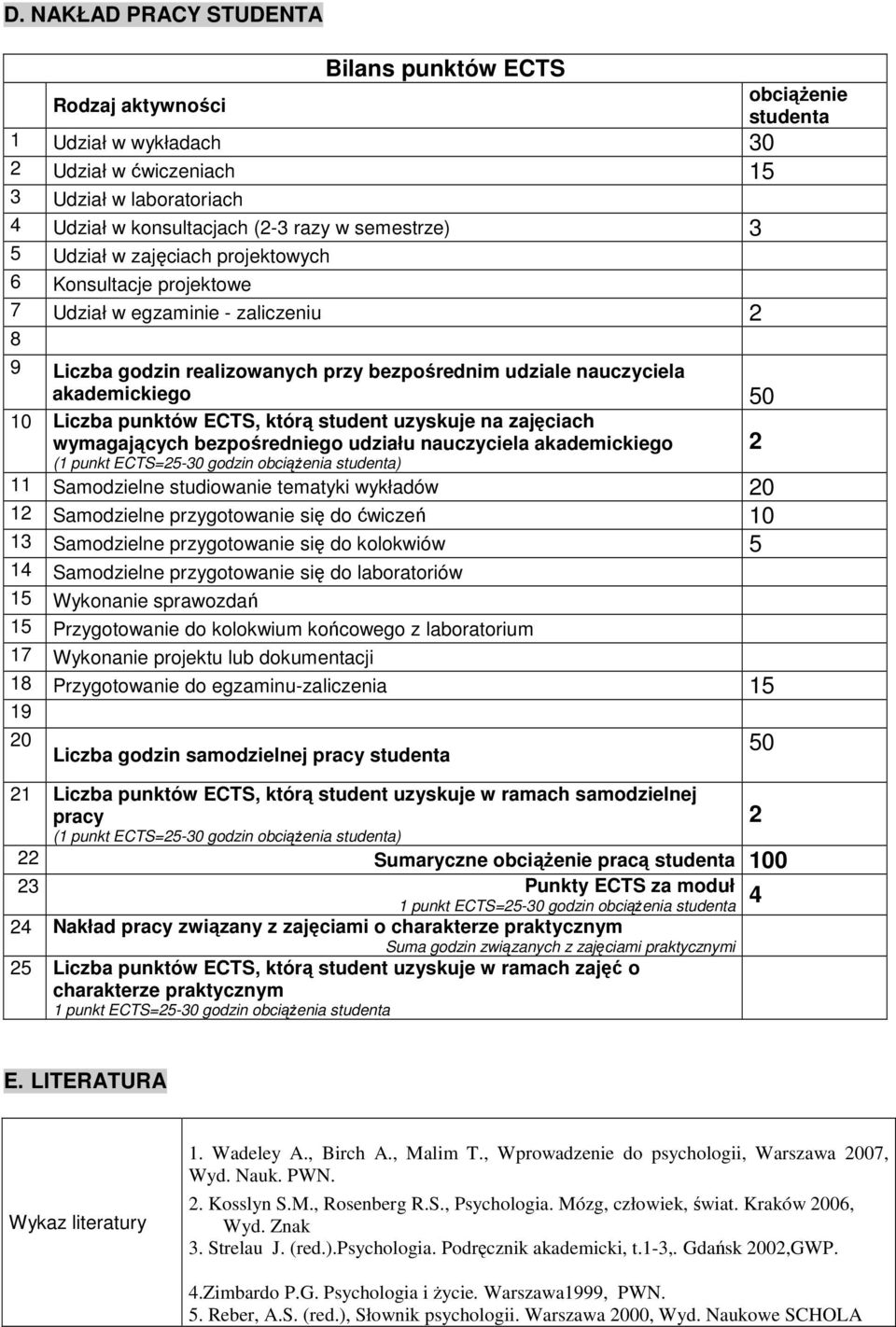 którą student uzyskuje na zajęciach wymagających bezpośredniego udziału nauczyciela akademickiego (1 punkt ECTS=25-30 godzin obciążenia studenta) 11 Samodzielne studiowanie tematyki wykładów 20 12