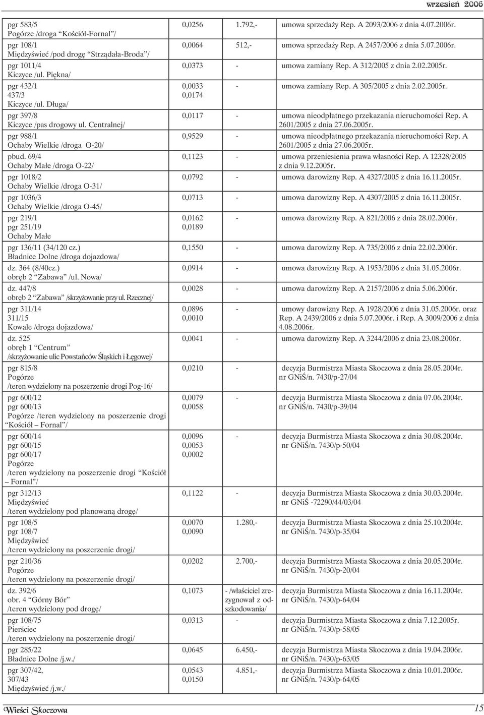 69/4 Ochaby Małe /droga O-22/ pgr 1018/2 Ochaby Wielkie /droga O-31/ pgr 1036/3 Ochaby Wielkie /droga O-45/ pgr 219/1 pgr 251/19 Ochaby Małe pgr 136/11 (34/120 cz.