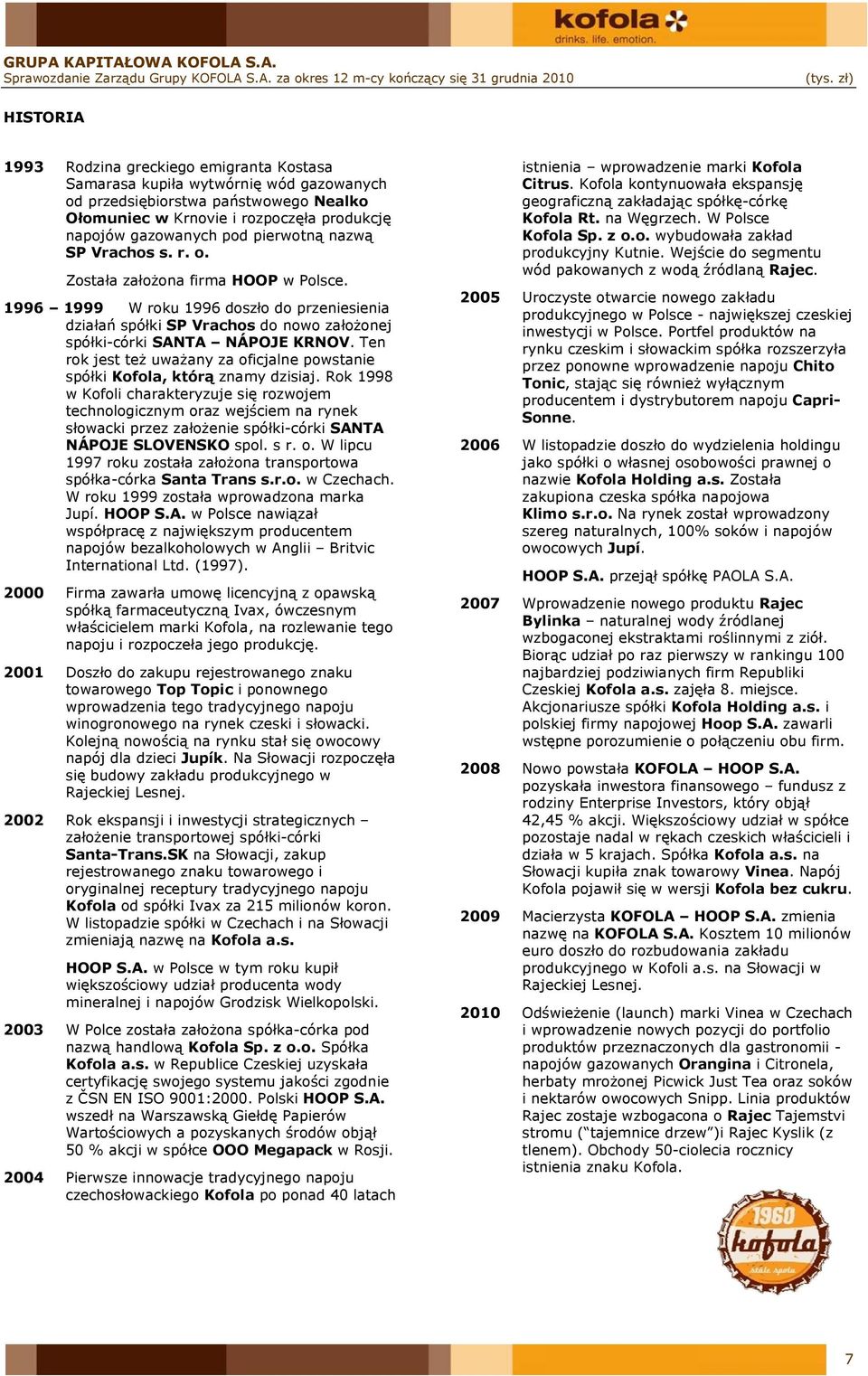 pierwotną nazwą SP Vrachos s. r. o. Została założona firma HOOP w Polsce. 1996 1999 W roku 1996 doszło do przeniesienia działań spółki SP Vrachos do nowo założonej spółki-córki SANTA NÁPOJE KRNOV.