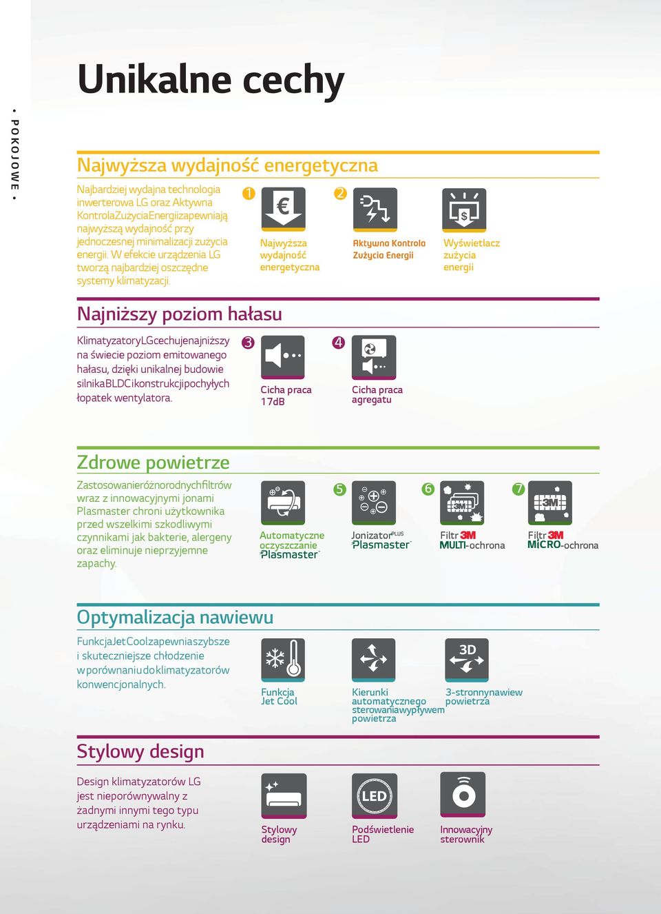 1 Najwyższa wydajność energetyczna 2 Wyświetlacz zużycia energii Najniższy poziom hałasu Klimatyzatory LG cechuje najniższy na świecie poziom emitowanego hałasu, dzięki unikalnej budowie silnika BLDC
