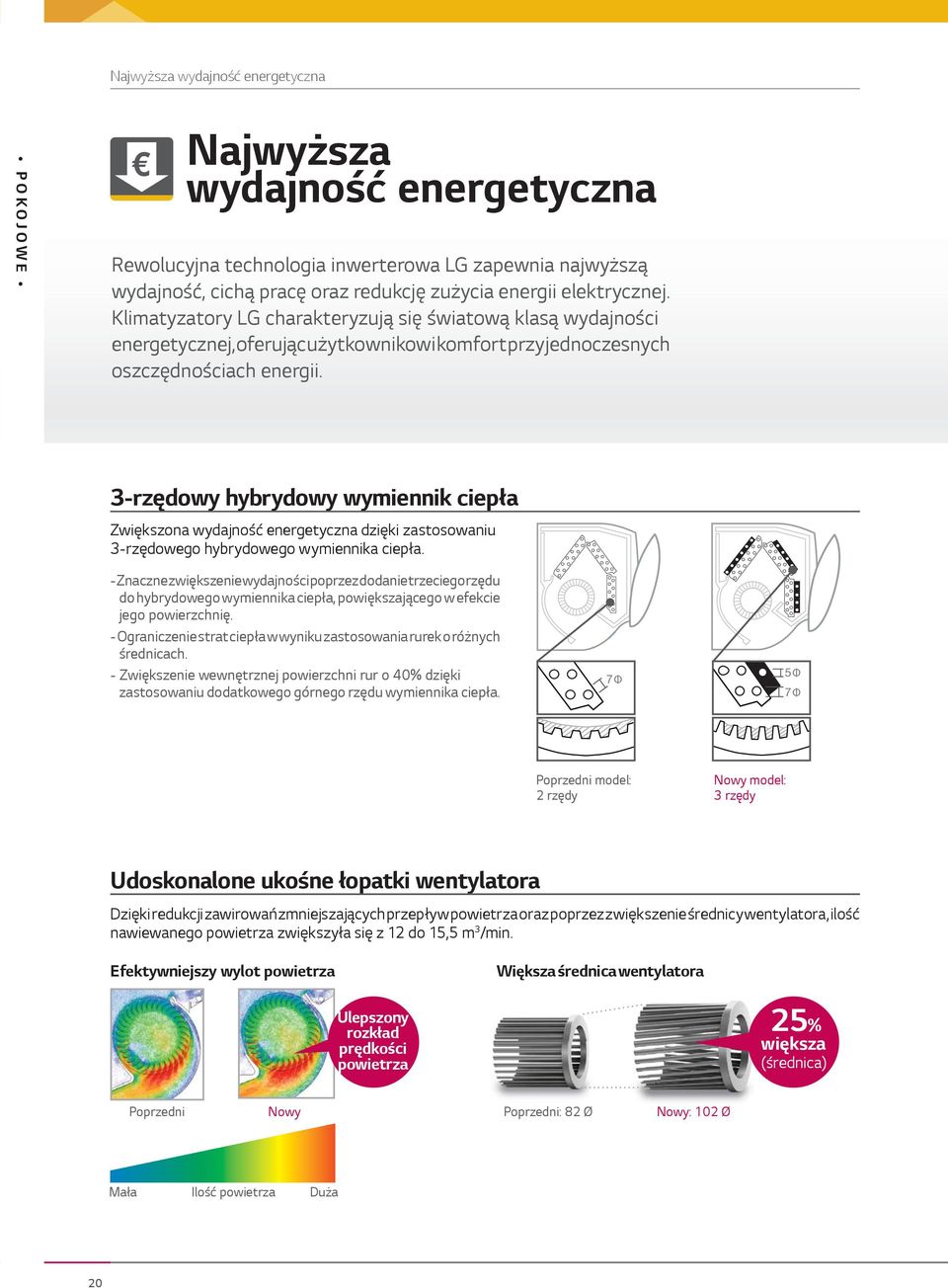 3-rzędowy hybrydowy wymiennik ciepła Zwiększona wydajność energetyczna dzięki zastosowaniu 3-rzędowego hybrydowego wymiennika ciepła.