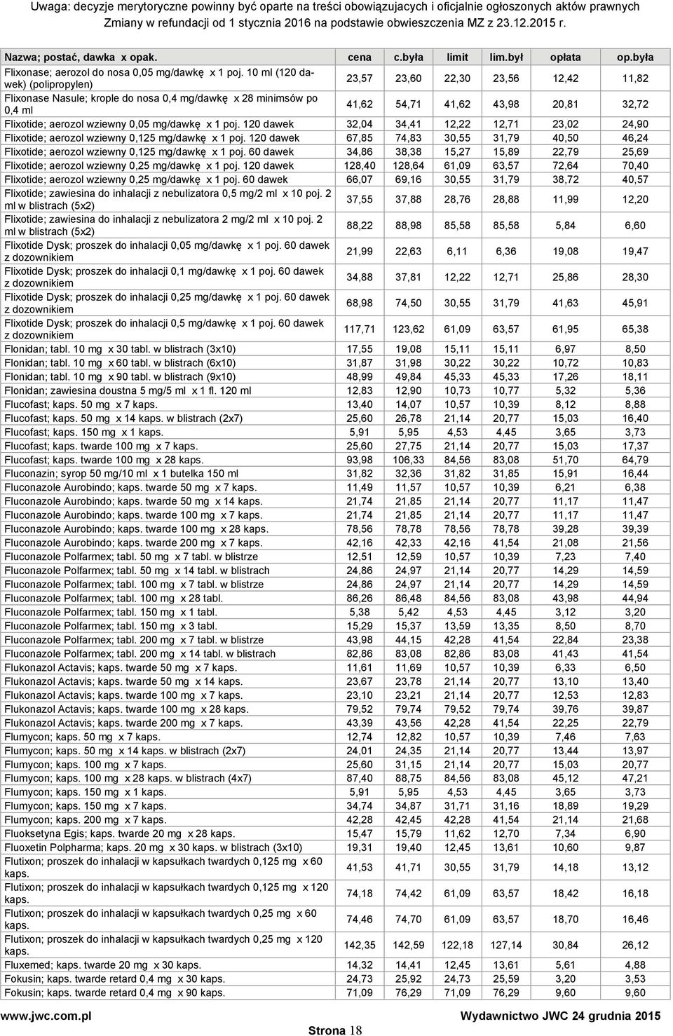 wziewny 0,05 mg/dawkę x 1 poj. 120 dawek 32,04 34,41 12,22 12,71 23,02 24,90 Flixotide; aerozol wziewny 0,125 mg/dawkę x 1 poj.