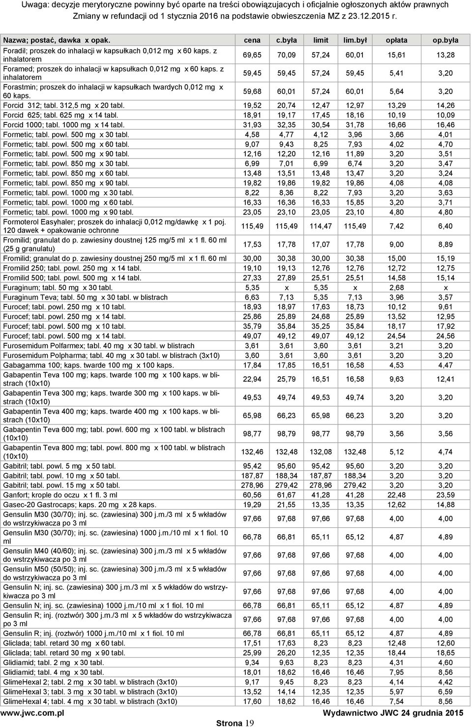 19,52 20,74 12,47 12,97 13,29 14,26 Forcid 625; tabl. 625 mg x 14 tabl. 18,91 19,17 17,45 18,16 10,19 10,09 Forcid 1000; tabl. 1000 mg x 14 tabl. 31,93 32,35 30,54 31,78 16,66 16,46 Formetic; tabl.