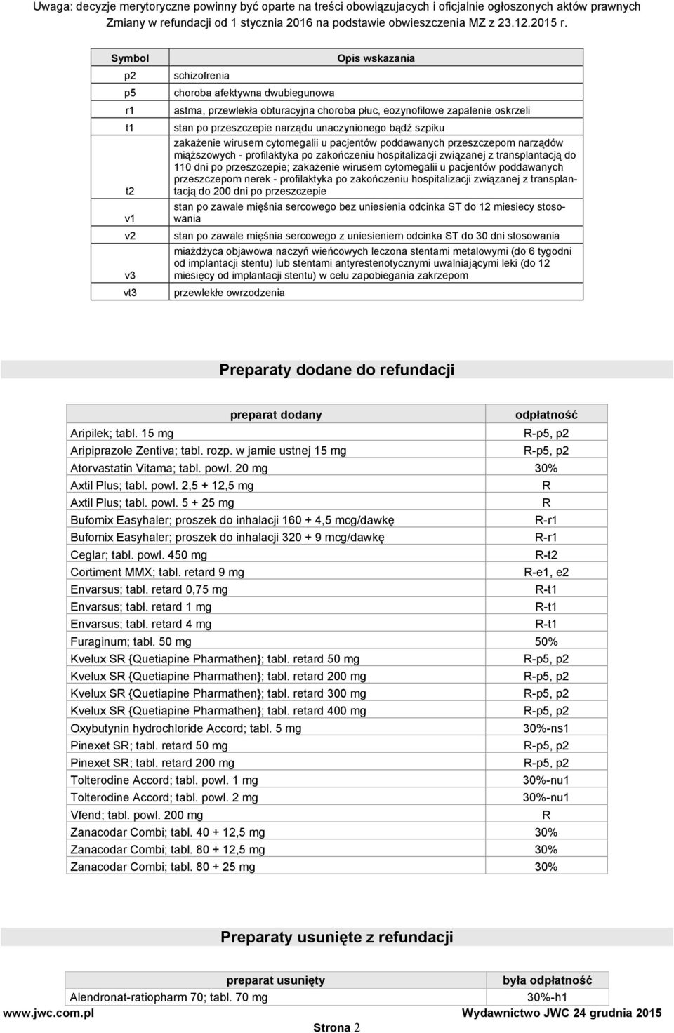 przeszczepie; zakażenie wirusem cytomegalii u pacjentów poddawanych przeszczepom nerek - profilaktyka po zakończeniu hospitalizacji związanej z transplantacją do 200 dni po przeszczepie stan po