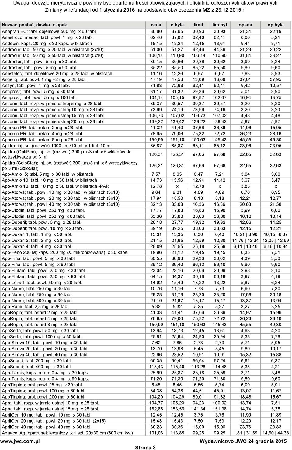 w blistrach (5x10) 106,14 110,90 106,14 110,90 31,84 33,27 Androster; tabl. powl. 5 mg x 30 tabl. 30,15 30,66 29,36 30,62 3,99 3,24 Androster; tabl. powl. 5 mg x 90 tabl.