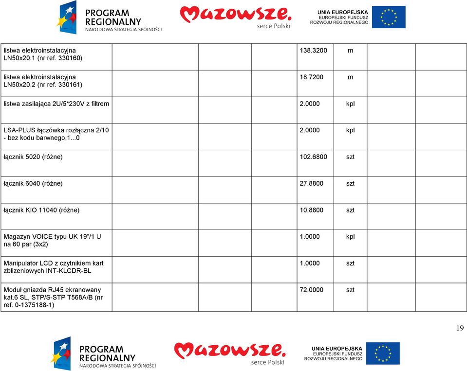 0000 kpl łącznik 5020 (róŝne) 102.6800 szt łącznik 6040 (róŝne) 27.8800 szt łącznik KIO 11040 (róŝne) 10.