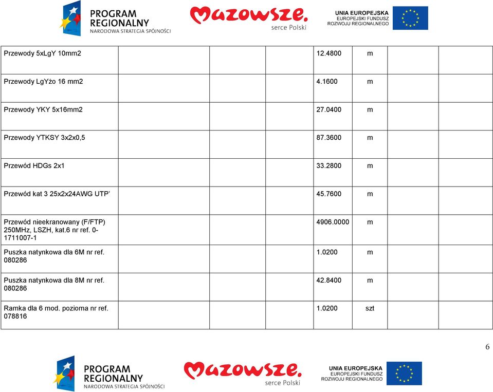 7600 m Przewód nieekranowany (F/FTP) 250MHz, LSZH, kat.6 nr ref.