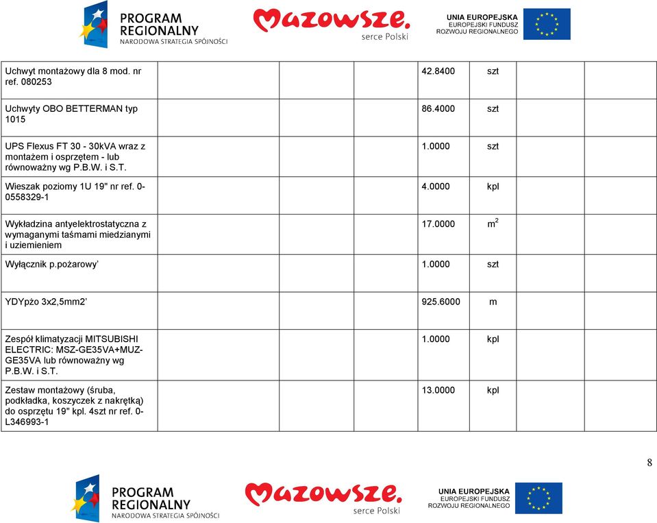 0-0558329-1 Wykładzina antyelektrostatyczna z wymaganymi taśmami miedzianymi i uziemieniem 4.0000 kpl 17.0000 m 2 Wyłącznik p.