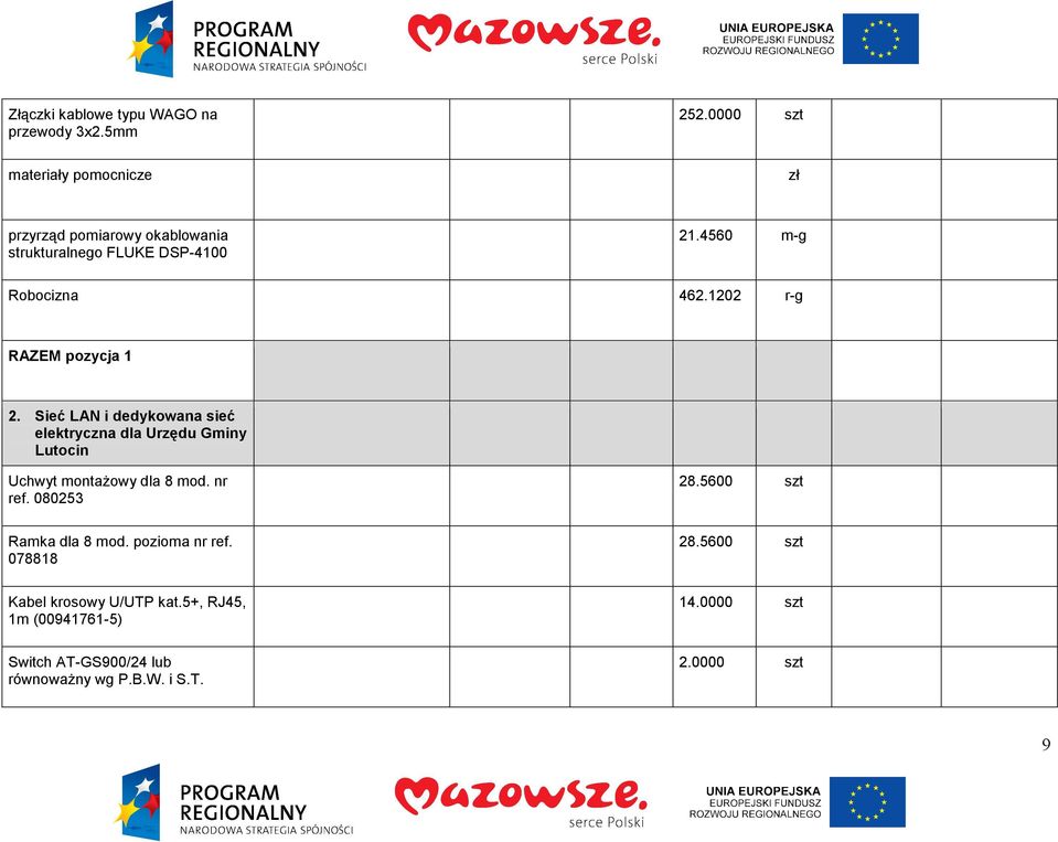 1202 r-g RAZEM pozycja 1 2. Sieć LAN i dedykowana sieć elektryczna dla Urzędu Gminy Lutocin Uchwyt montaŝowy dla 8 mod.