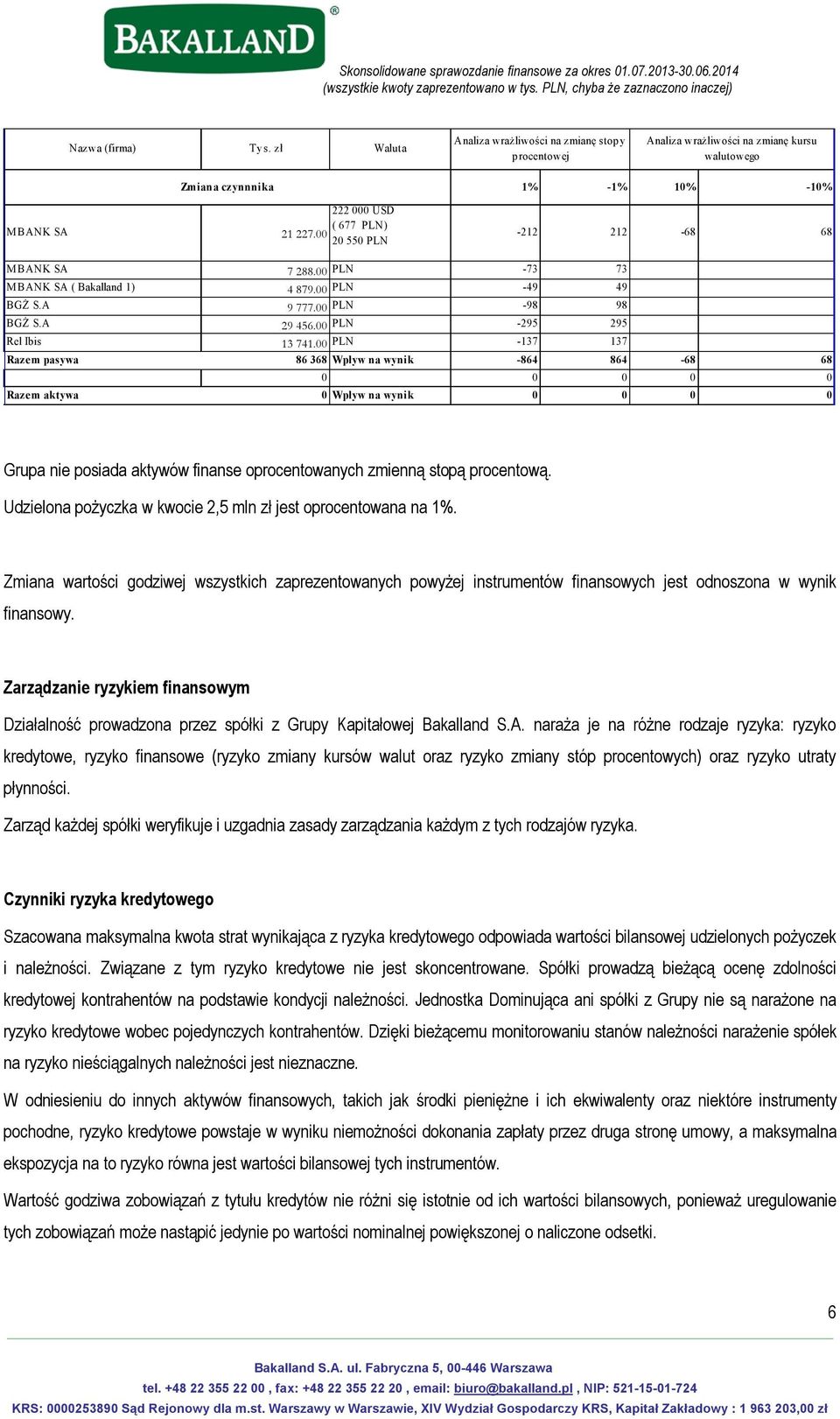 00 PLN -295 295 Rel Ibis 13 741.