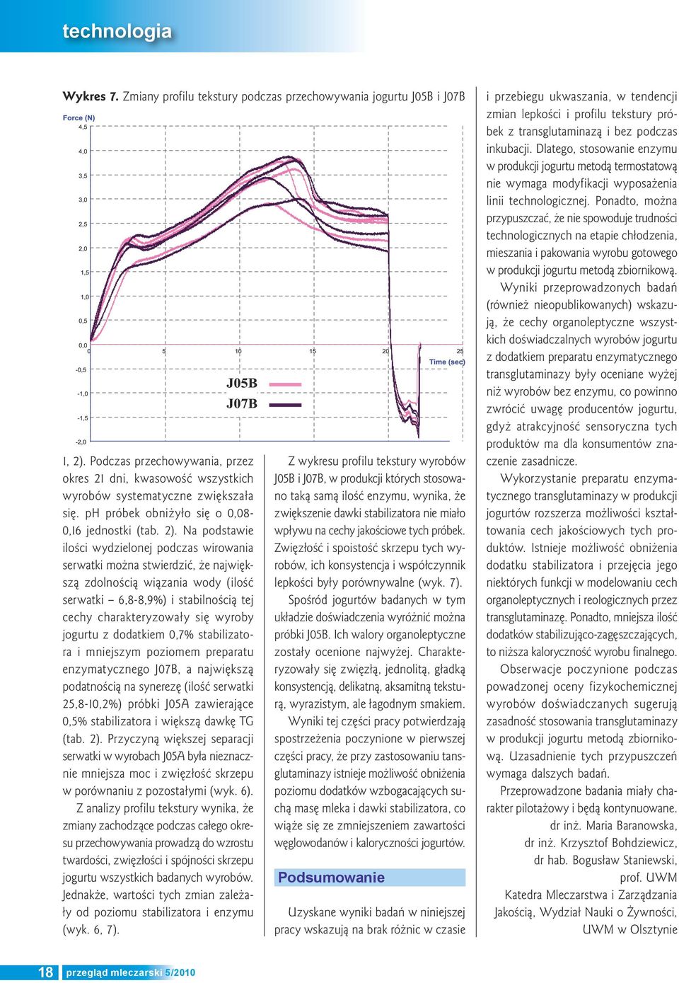 Na podstawie ilości wydzielonej podczas wirowania serwatki można stwierdzić, że największą zdolnością wiązania wody (ilość serwatki 6,8-8,9%) i stabilnością tej cechy charakteryzowały się wyroby