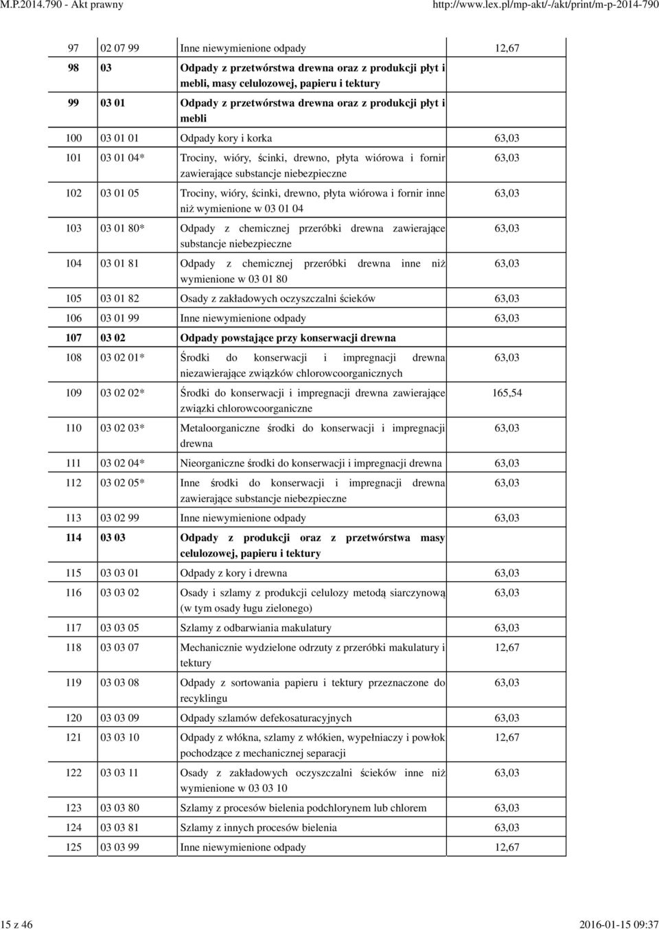 wióry, ścinki, drewno, płyta wiórowa i fornir inne niż wymienione w 03 01 04 103 03 01 80* Odpady z chemicznej przeróbki drewna zawierające substancje 104 03 01 81 Odpady z chemicznej przeróbki