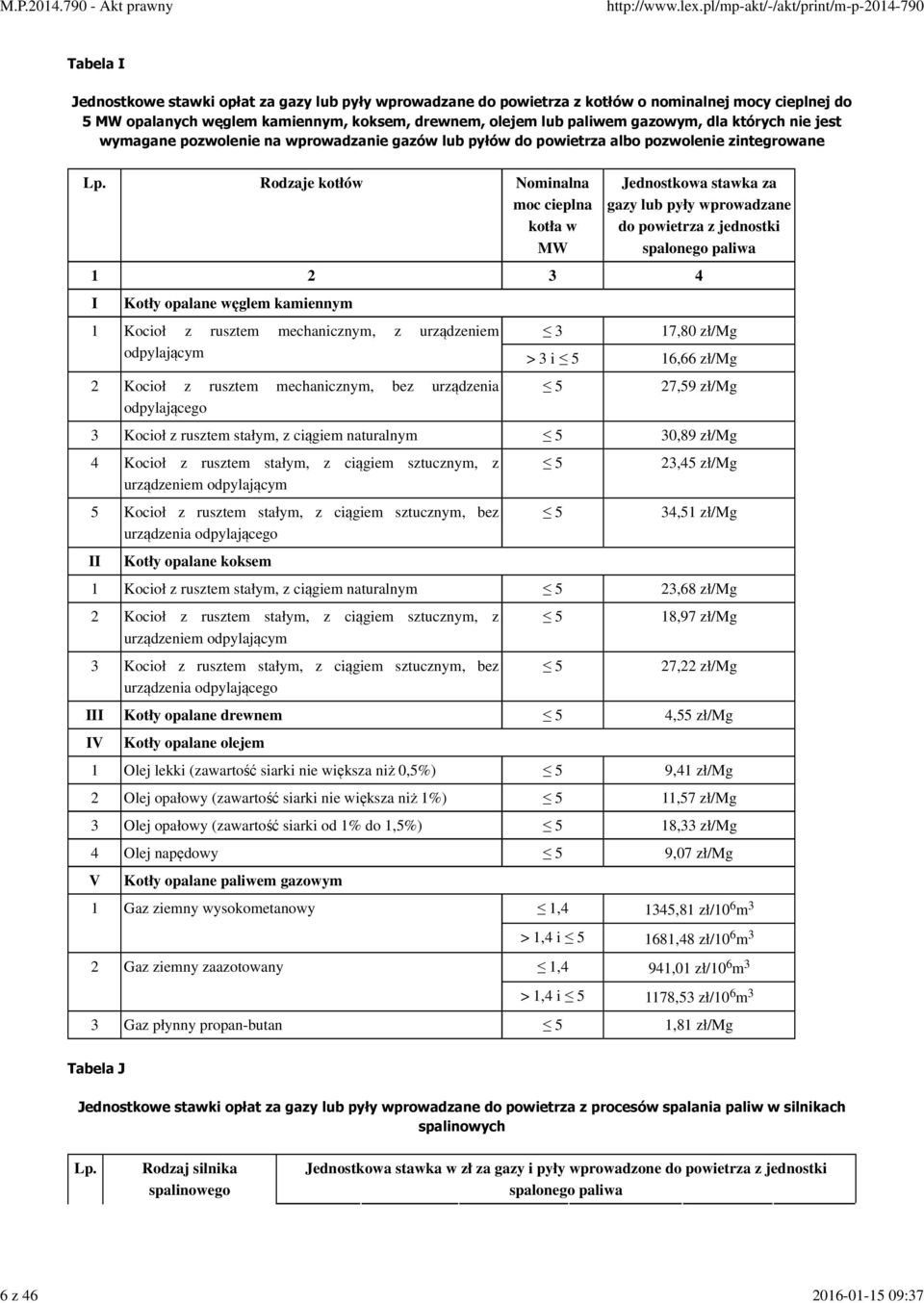 Rodzaje kotłów Nominalna moc cieplna kotła w MW Jednostkowa stawka za gazy lub pyły wprowadzane do powietrza z jednostki spalonego paliwa 1 2 3 4 I Kotły opalane węglem kamiennym 1 Kocioł z rusztem