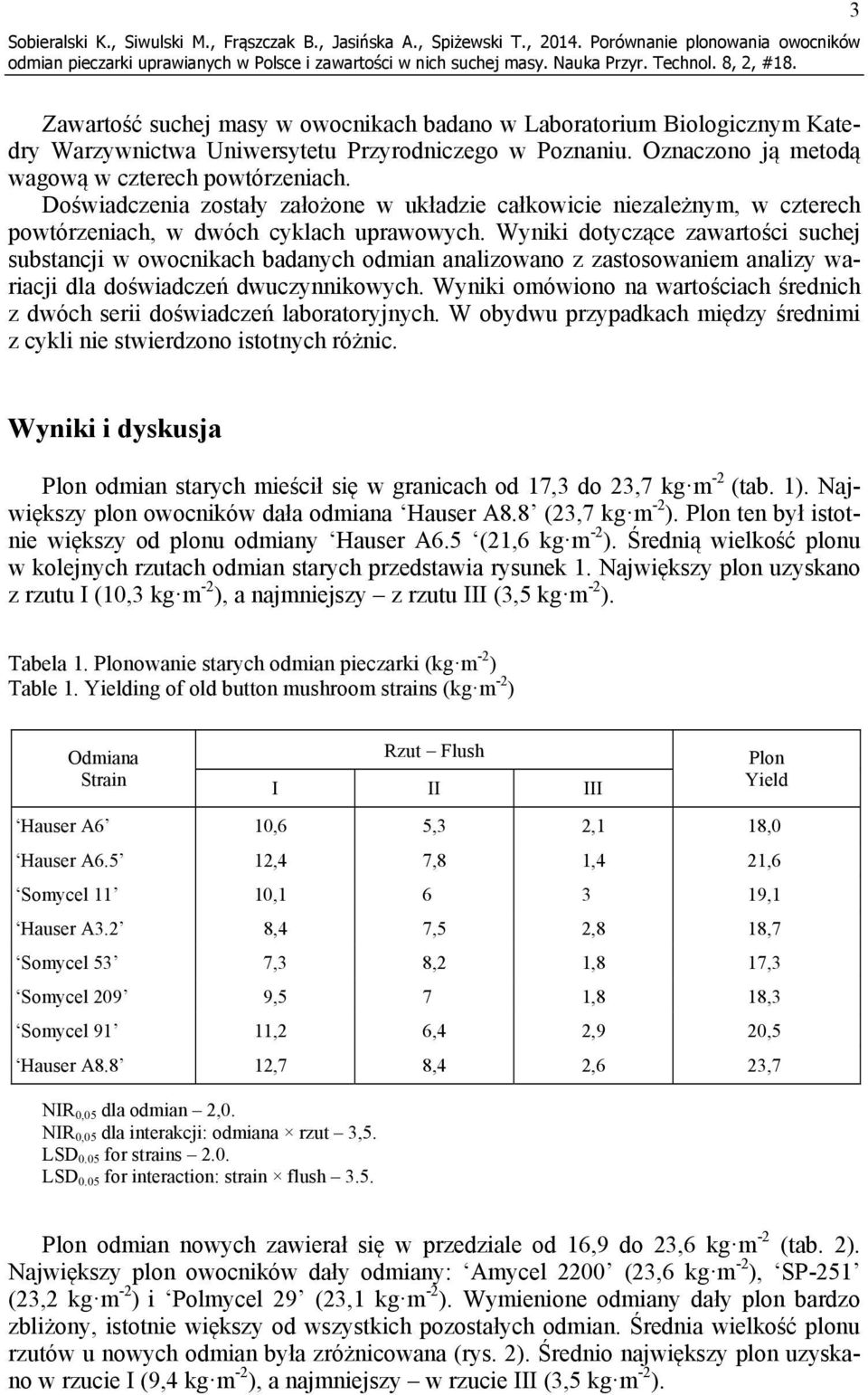 Oznaczono ją metodą wagową w czterech powtórzeniach. Doświadczenia zostały założone w układzie całkowicie niezależnym, w czterech powtórzeniach, w dwóch cyklach uprawowych.
