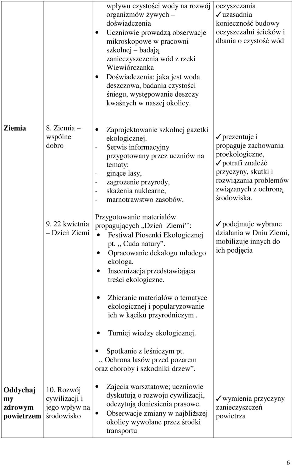 Ziemia wspólne dobro Zaprojektowanie szkolnej gazetki ekologicznej.