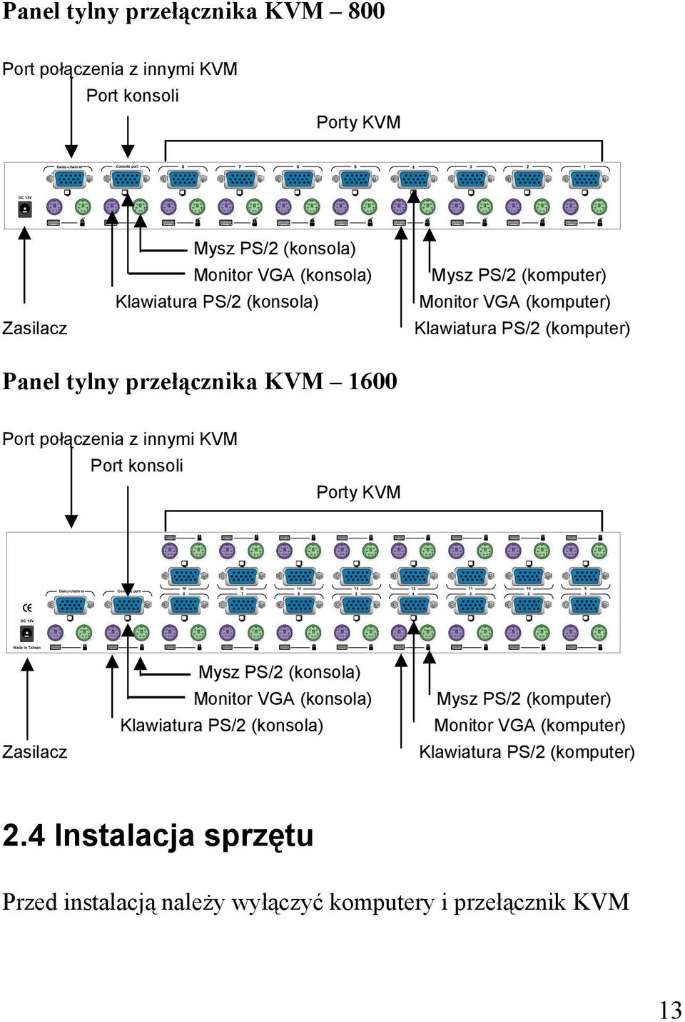 Port konsoli Porty KVM Daisy-chain in Console port 16 8 15 7 14 6 13 5 12 4 11 3 10 2 9 1 DC 12V Made in Taiwan Zasilacz Mysz PS/2 (konsola) Monitor VGA (konsola) Klawiatura