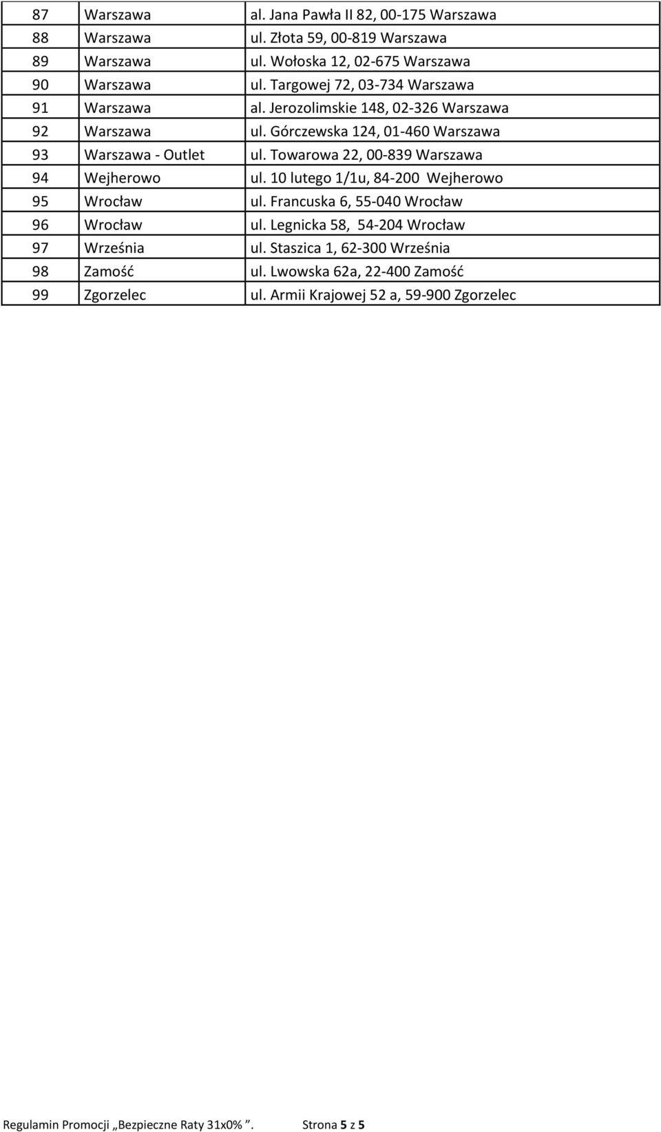 Towarowa 22, 00-839 Warszawa 94 Wejherowo ul. 10 lutego 1/1u, 84-200 Wejherowo 95 Wrocław ul. Francuska 6, 55-040 Wrocław 96 Wrocław ul.