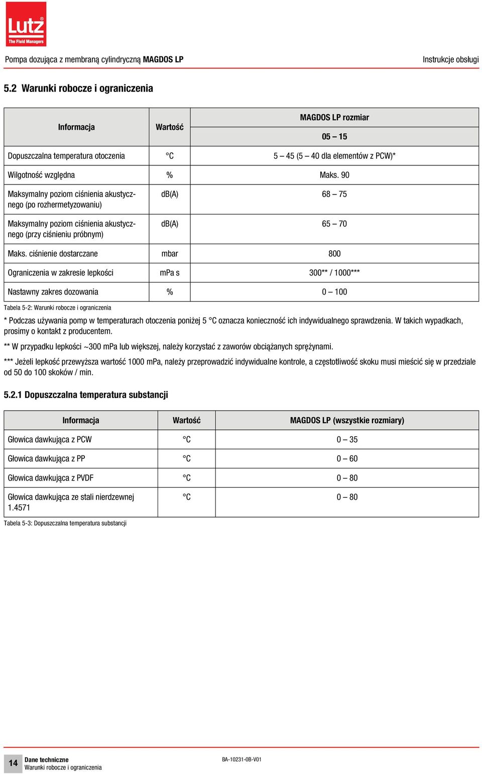ciśnienie dostarczane mbar 800 Ograniczenia w zakresie lepkości mpa s 300** / 1000*** Nastawny zakres dozowania % 0 100 Tabela 5-2: Warunki robocze i ograniczenia * Podczas używania pomp w
