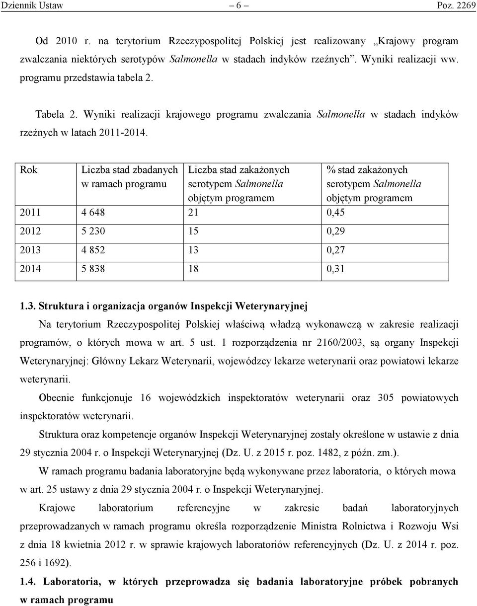 Rok Liczba stad zbadanych w ramach programu Liczba stad zakażonych serotypem Salmonella objętym programem 2011 4 648 21 0,45 2012 5 230 15 0,29 2013 4 852 13 0,27 2014 5 838 18 0,31 % stad zakażonych