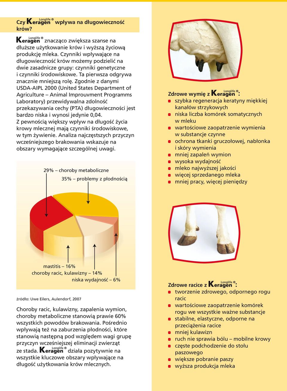 Zgodnie z danymi USDA-AIPL 2000 (United States Department of Agriculture Animal Improuvment Programms Laboratory) przewidywalna zdolność przekazywania cechy (PTA) długowieczności jest bardzo niska i