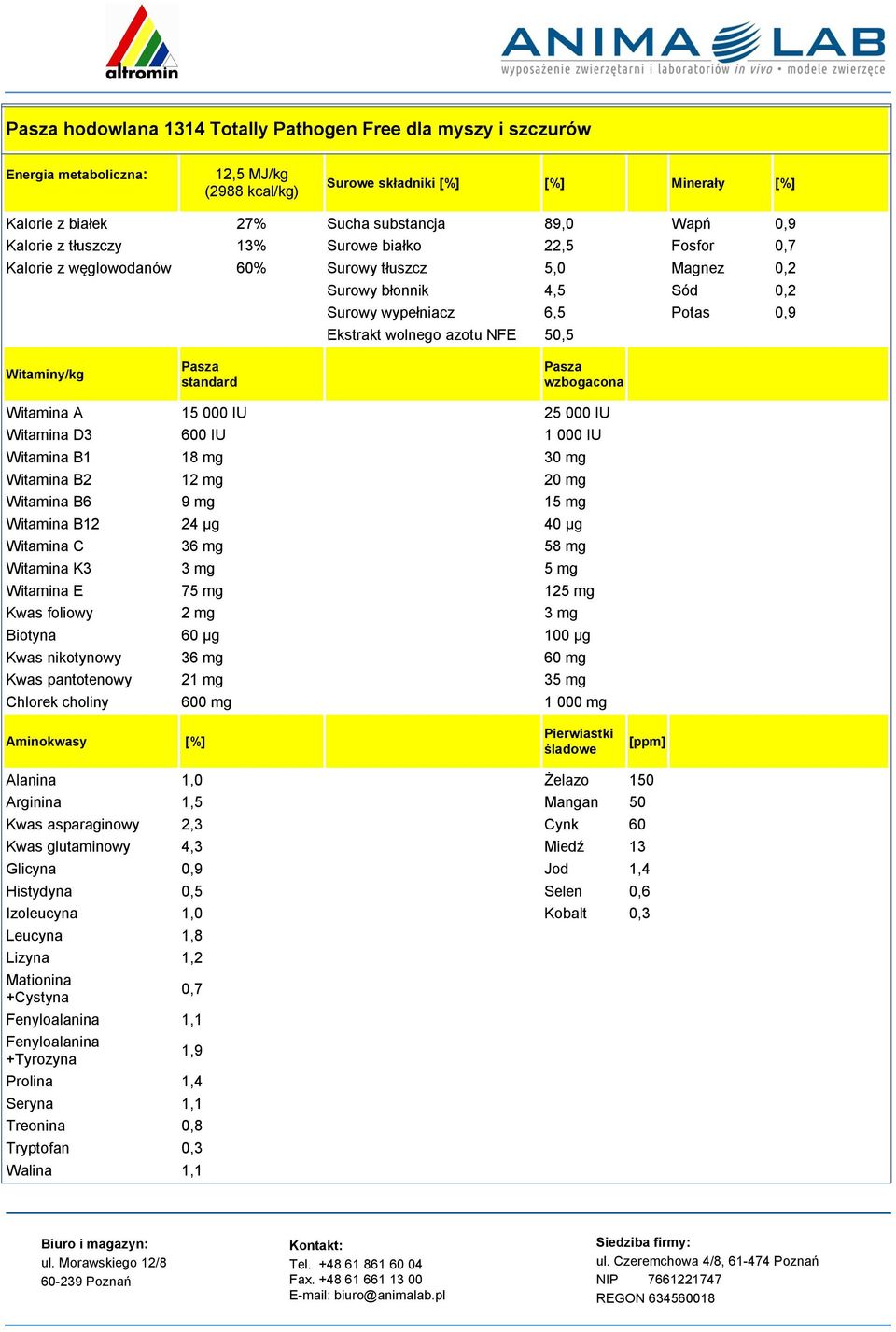50,5 Witaminy/kg standard wzbogacona Witamina A 15 000 IU 25 000 IU Witamina D3 600 IU 1 000 IU Witamina B1 18 mg 30 mg Witamina B2 12 mg 20 mg Witamina B6 9 mg 15 mg Witamina B12 24 µg 40 µg
