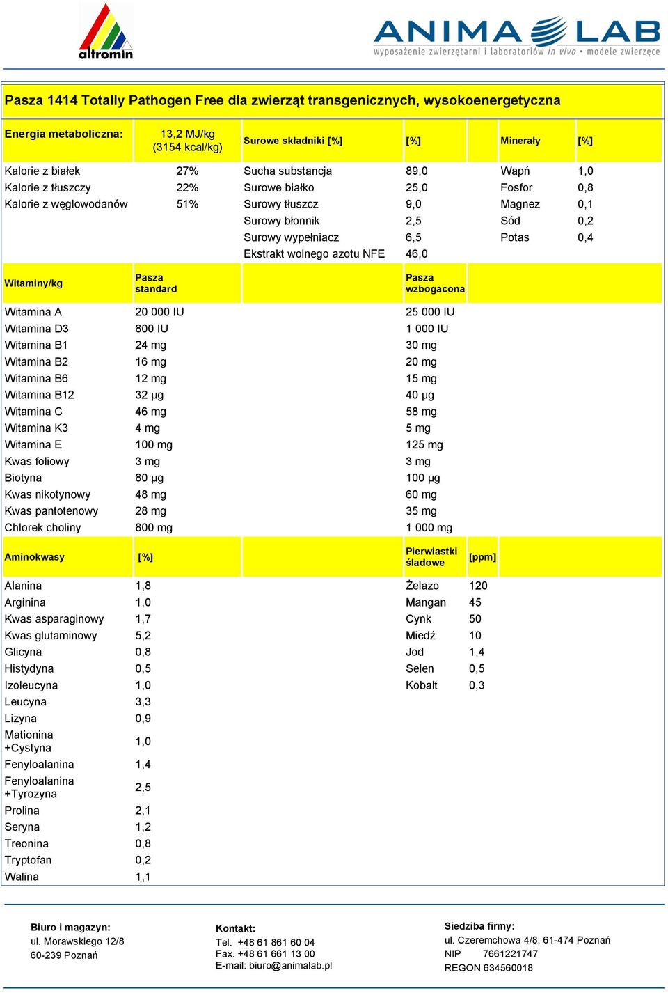 azotu NFE 46,0 Witaminy/kg standard wzbogacona Witamina A 20 000 IU 25 000 IU Witamina D3 800 IU 1 000 IU Witamina B1 24 mg 30 mg Witamina B2 16 mg 20 mg Witamina B6 12 mg 15 mg Witamina B12 32 µg 40