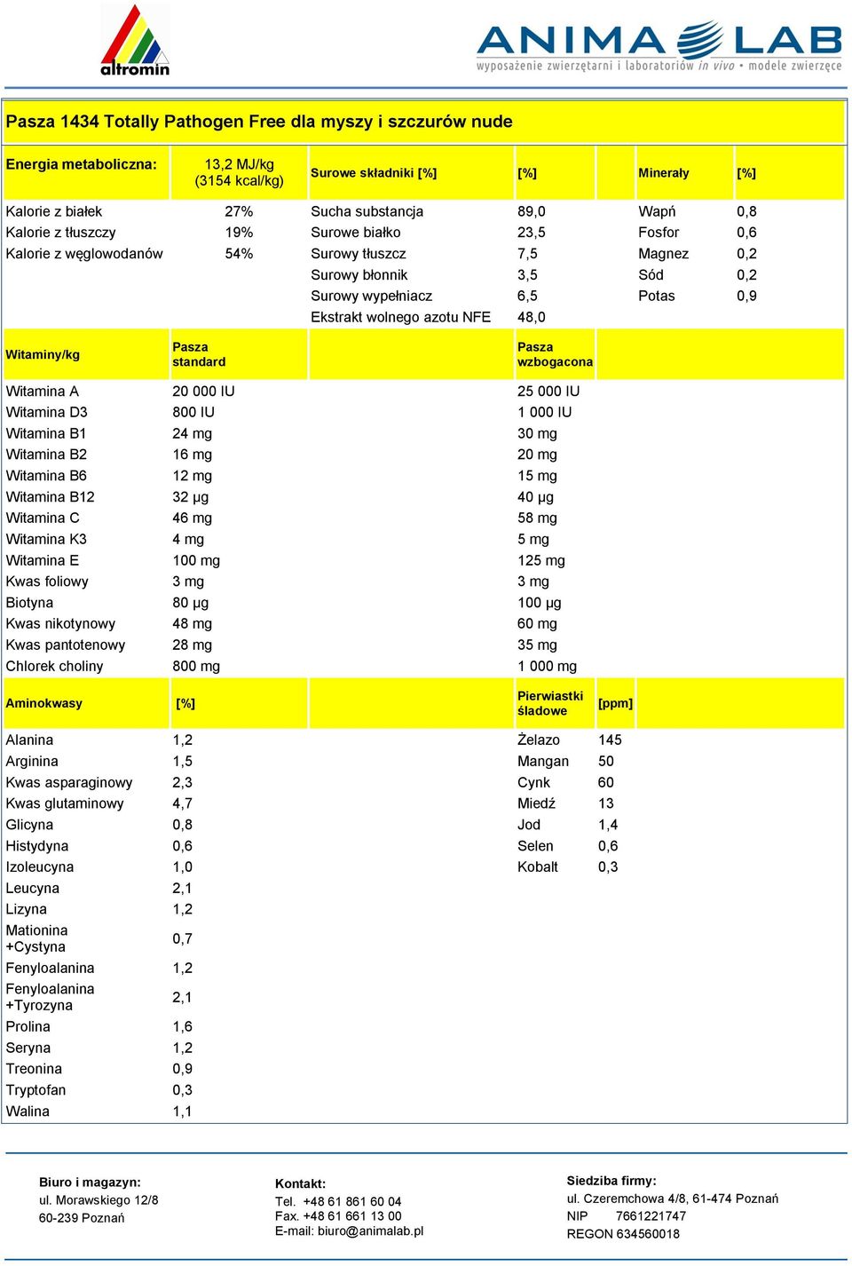 Witaminy/kg standard wzbogacona Witamina A 20 000 IU 25 000 IU Witamina D3 800 IU 1 000 IU Witamina B1 24 mg 30 mg Witamina B2 16 mg 20 mg Witamina B6 12 mg 15 mg Witamina B12 32 µg 40 µg Witamina C