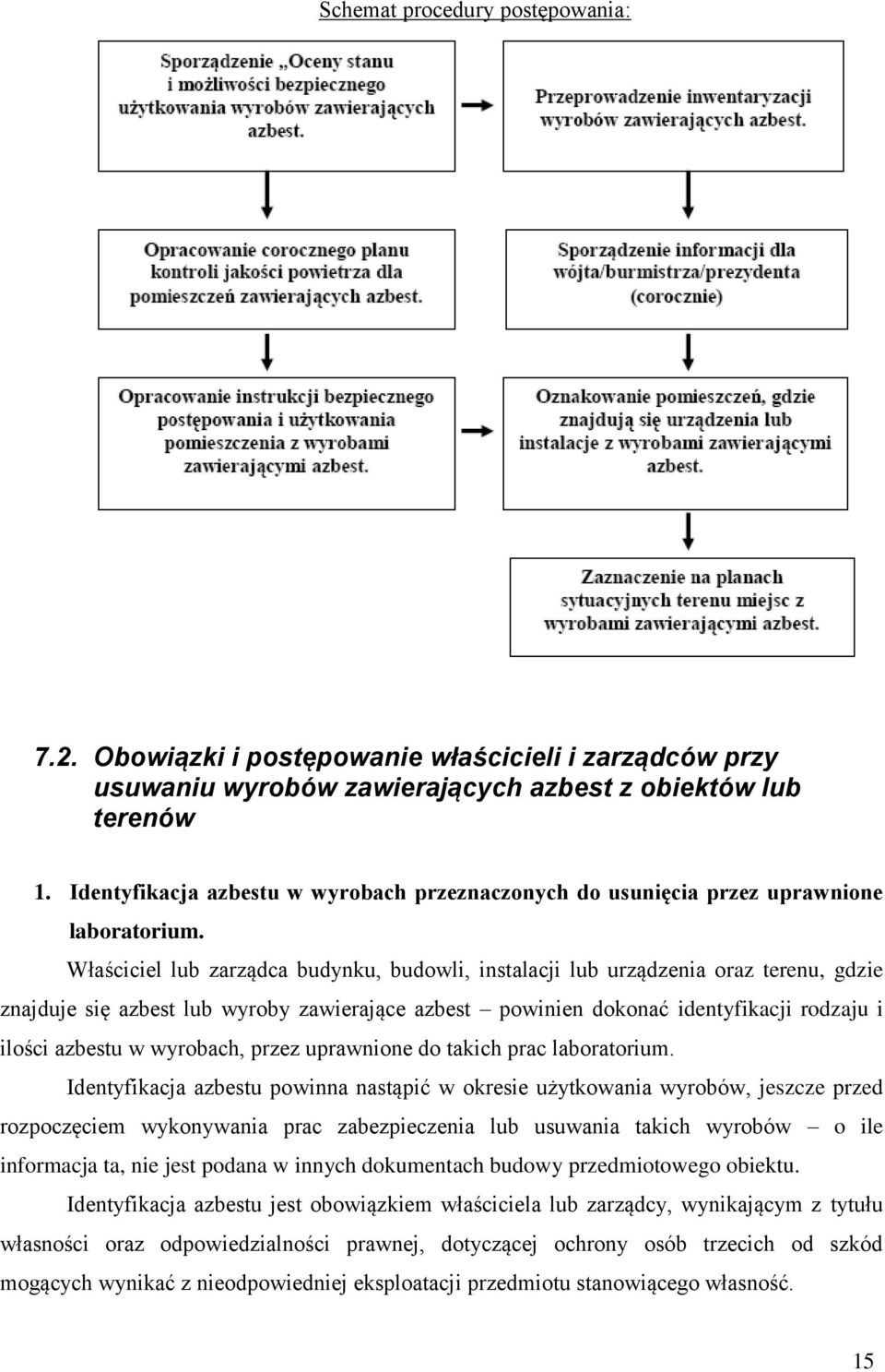 Właściciel lub zarządca budynku, budowli, instalacji lub urządzenia oraz terenu, gdzie znajduje się azbest lub wyroby zawierające azbest powinien dokonać identyfikacji rodzaju i ilości azbestu w