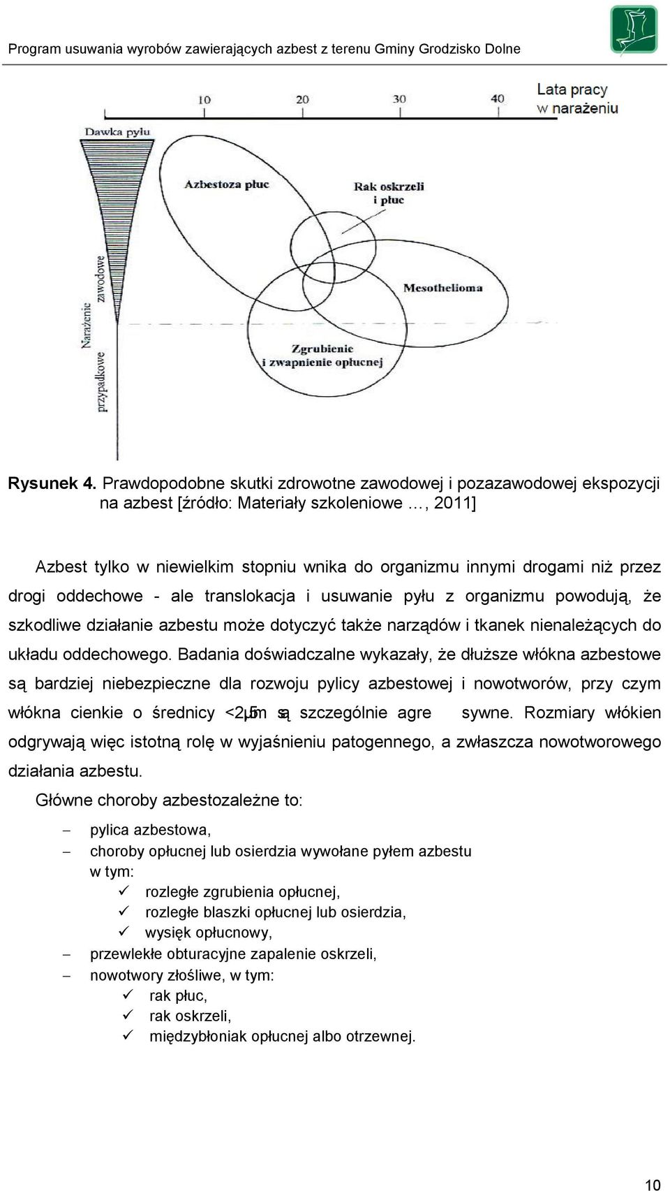 oddechowe - ale translokacja i usuwanie pyłu z organizmu powodują, że szkodliwe działanie azbestu może dotyczyć także narządów i tkanek nienależących do układu oddechowego.
