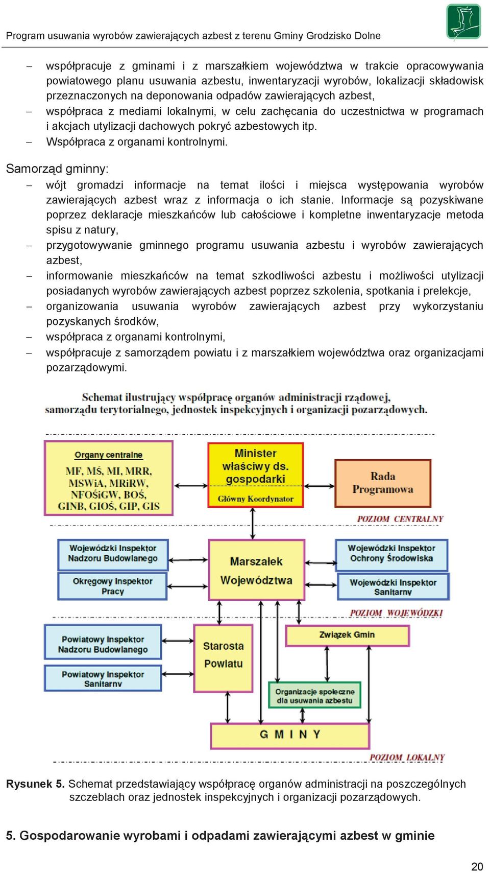 Samorząd gminny: wójt gromadzi informacje na temat ilości i miejsca występowania wyrobów zawierających azbest wraz z informacja o ich stanie.