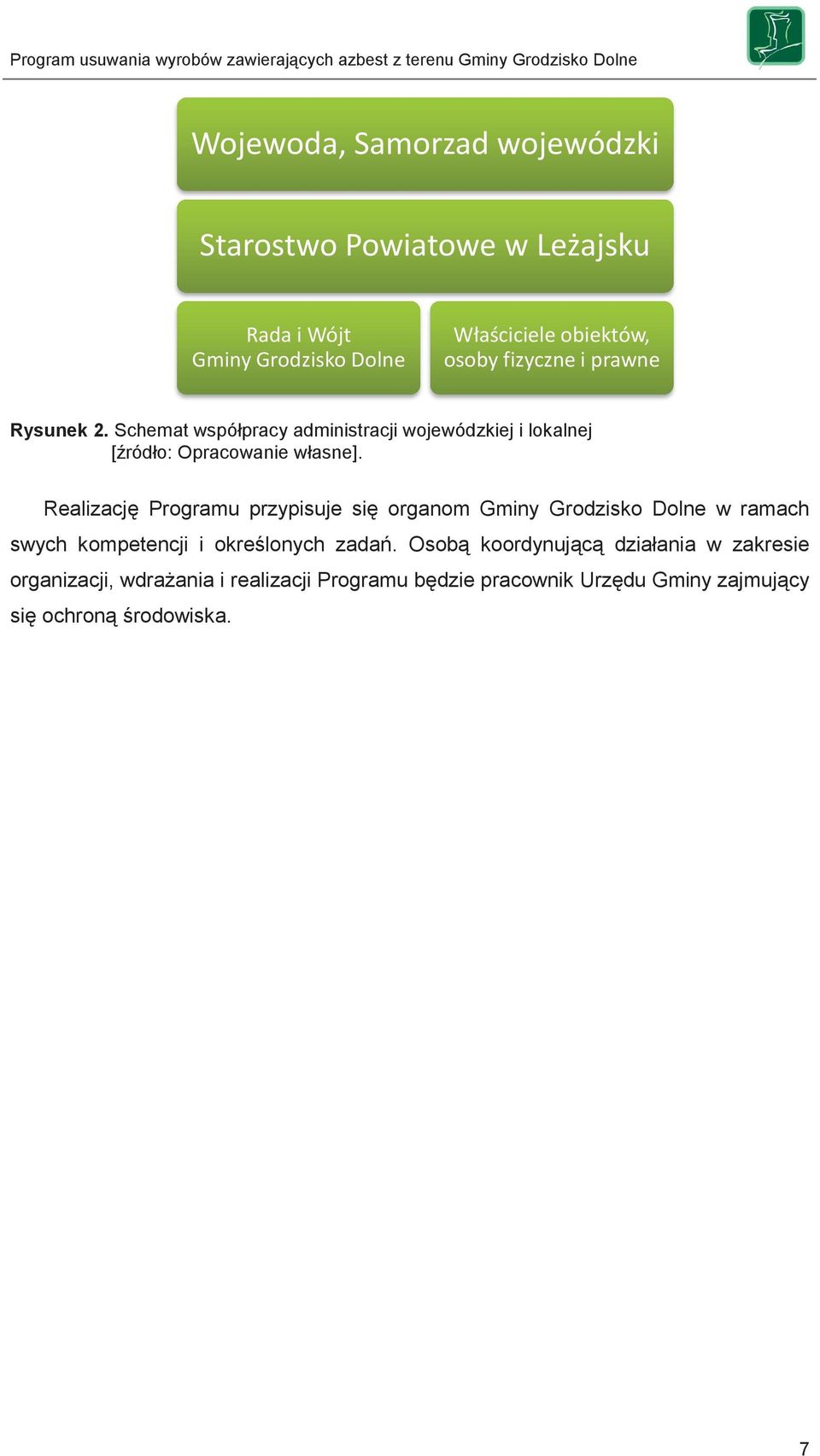 Realizację Programu przypisuje się organom Gminy Grodzisko Dolne w ramach swych kompetencji i określonych zadań.