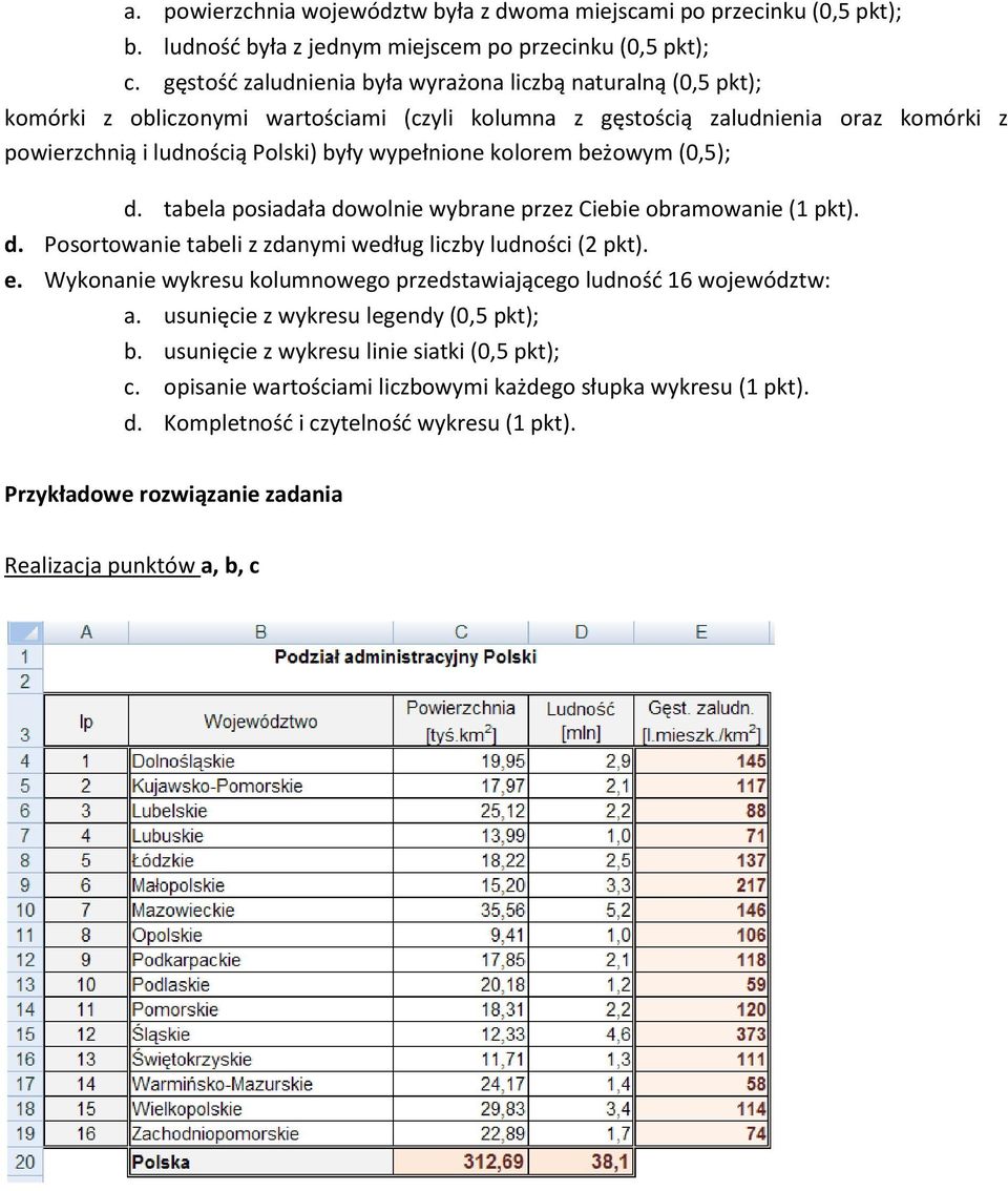 kolorem beżowym (0,5); d. tabela posiadała dowolnie wybrane przez Ciebie obramowanie (). d. Posortowanie tabeli z zdanymi według liczby ludności (2 pkt). e.