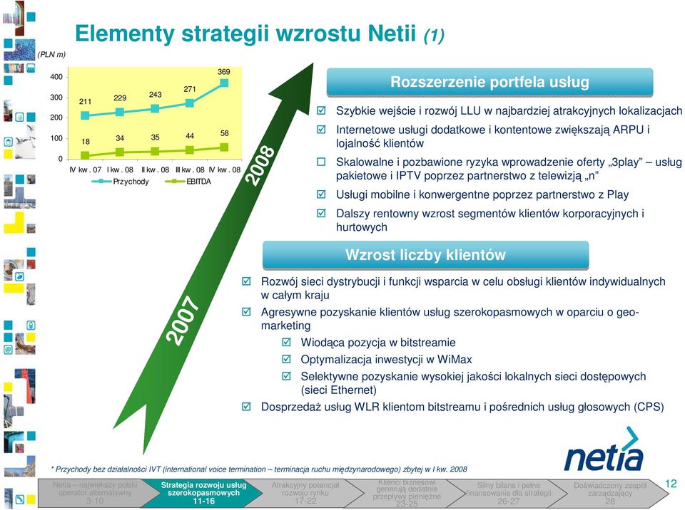 klientów Skalowalne i pozbawione ryzyka wprowadzenie oferty 3play usługi pakietowe i IPTV poprzez partnerstwo z telewizją n Usługi mobilne i konwergentne poprzez partnerstwo z Play Dalszy rentowny