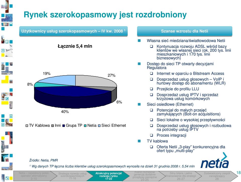 2 tys. linii mieszkaniowych i 17 tys.