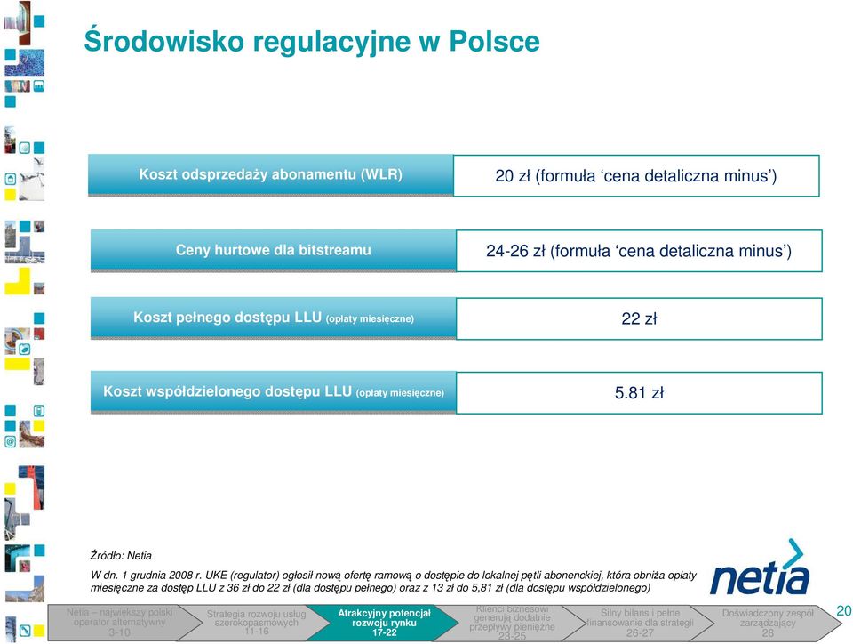 miesięczne) 5.81 zł Źródło: Netia W dn. 1 grudnia 28 r.