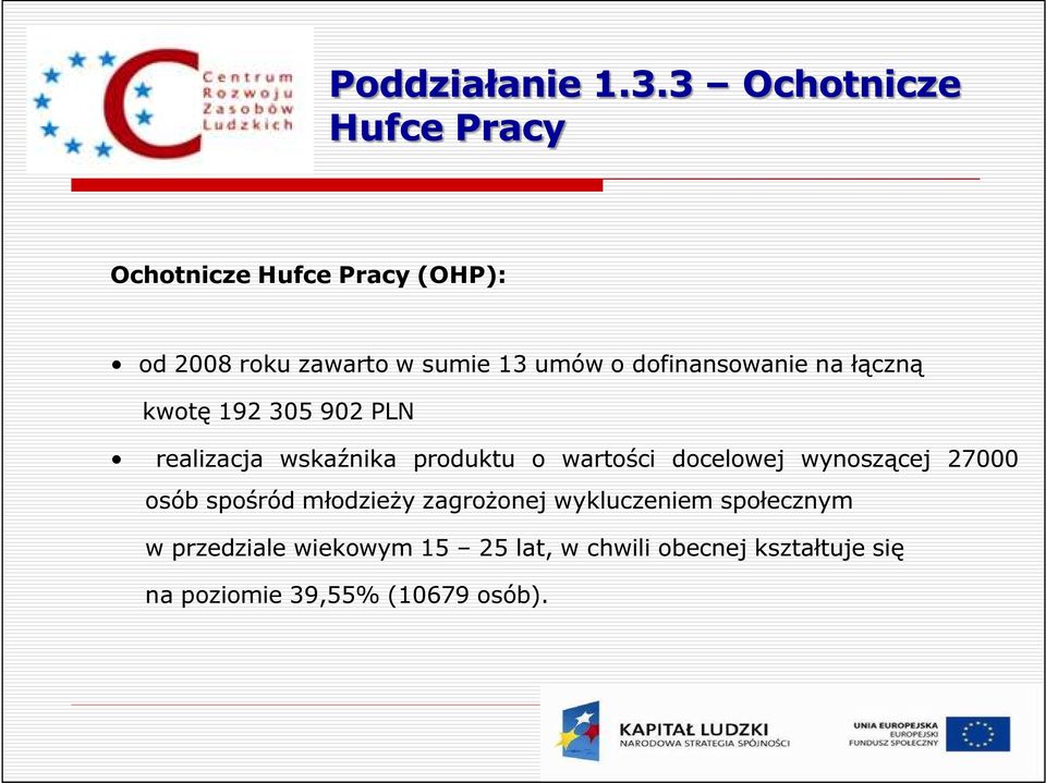 dofinansowanie na łączną kwotę 192 305 902 PLN realizacja wskaźnika produktu o wartości