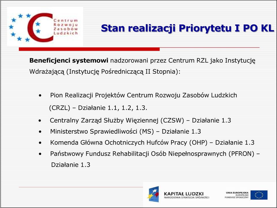 Centralny Zarząd Służby Więziennej (CZSW) Działanie 1.3 Ministerstwo Sprawiedliwości (MS) Działanie 1.