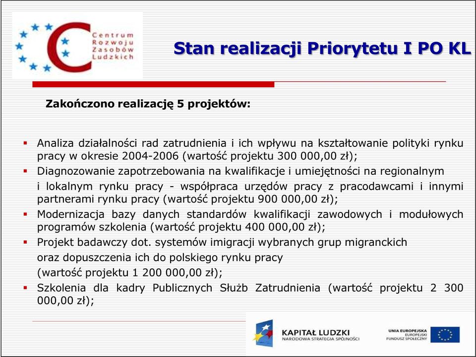 projektu 900 000,00 zł); Modernizacja bazy danych standardów kwalifikacji zawodowych i modułowych programów szkolenia (wartość projektu 400 000,00 zł); Projekt badawczy dot.