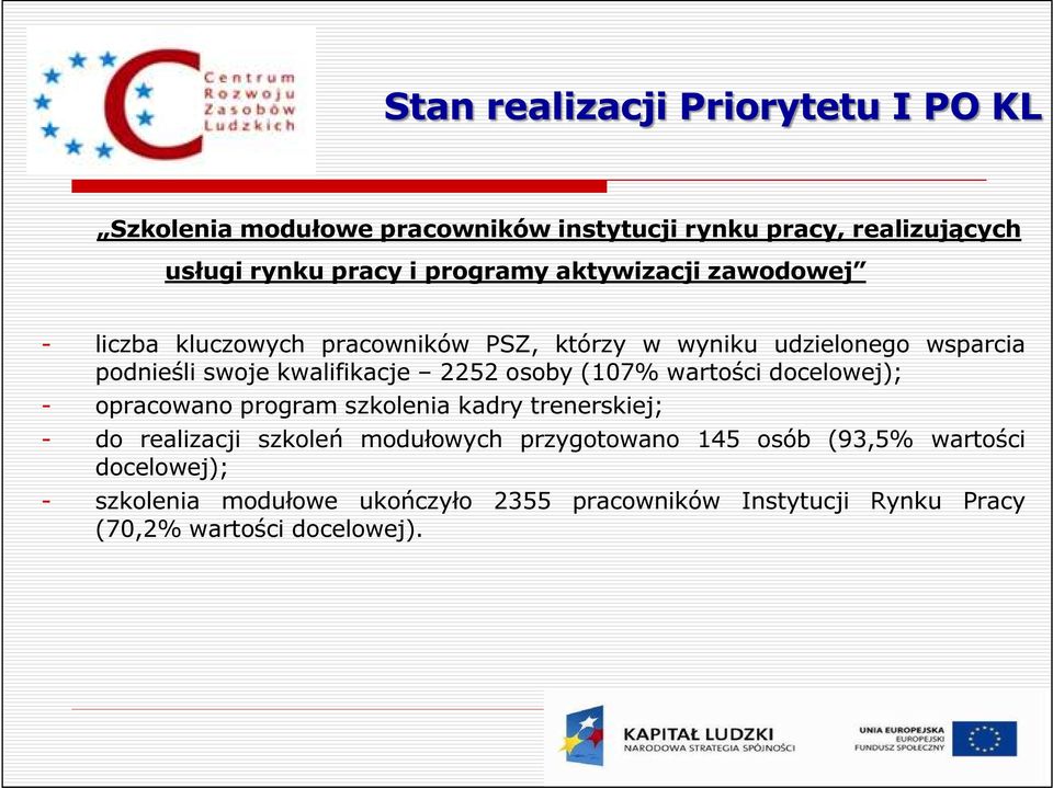 wartości docelowej); - opracowano program szkolenia kadry trenerskiej; - do realizacji szkoleń modułowych przygotowano 145