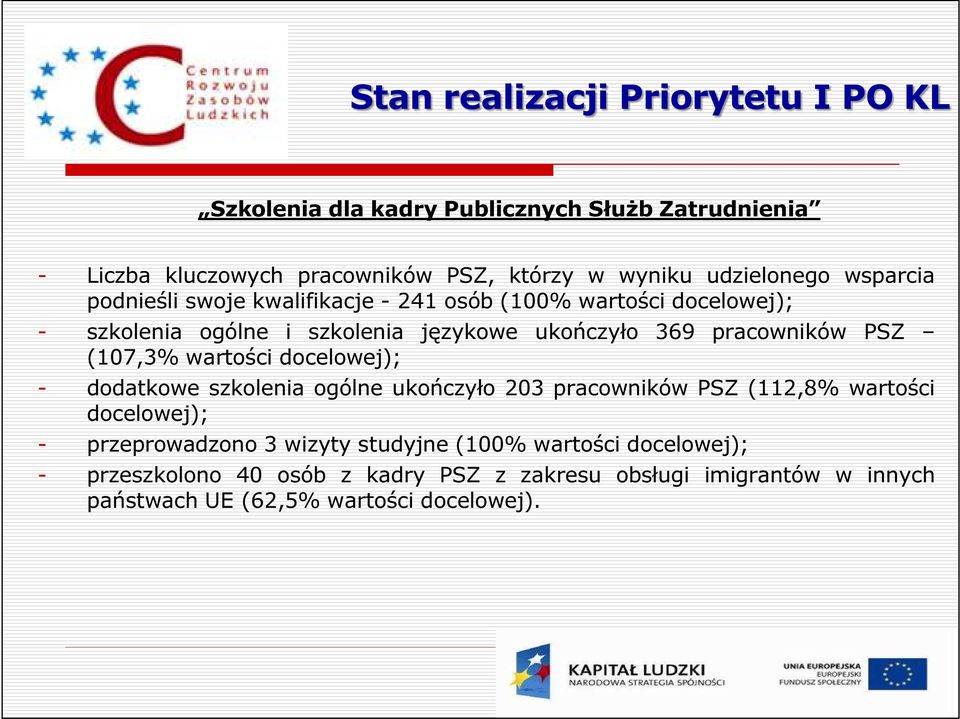 ogólne ukończyło 203 pracowników PSZ (112,8% wartości docelowej); - przeprowadzono 3 wizyty studyjne (100% wartości docelowej); - przeszkolono 40 osób z