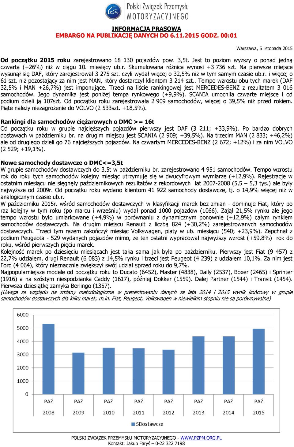 niż pozostający za nim jest MAN, który dostarczył klientom 3 214 szt.. Tempo wzrostu obu tych marek (DAF 32,5 i MAN +26,7) jest imponujące.