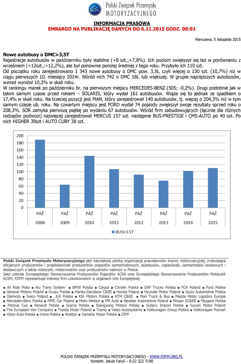 (10,7) niż w ciągu pierwszych 10. miesięcy 2014r. Wśród nich 742 o DMC 16t. lub większej. W grupie najcięższych autobusów, wzrost wyniósł 10,3 w skali roku. W rankingu marek po październiku br.