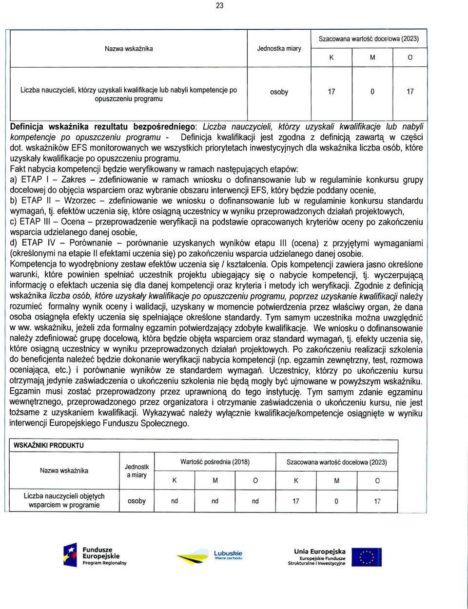 sci dot. wskaznikow EPS monitorowanych we wszystkich priorytetach inwestycyjnych dla wskaznika Iiczba osob, ktore uzyskaly kwalifikacje po opuszczeniu programu. Fakt nabycia kompetencji b?