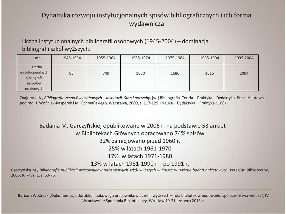 , Bibliografie zespołów osobowych instytucji. Stan i potrzeby, [w:] Bibliografia. Teoria Praktyka Dydaktyka. Praca zbiorowa pod red. J. Woźniak-Kasperek i M. Ochmańskiego, Warszawa, 2009, s. 117-129.