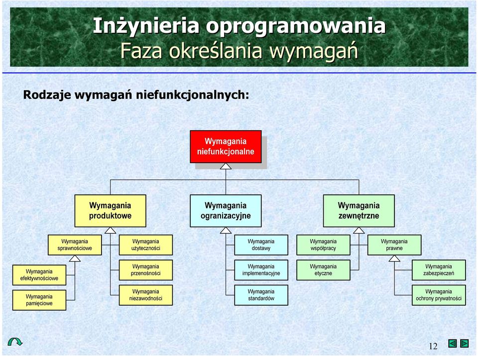 Rodzaje