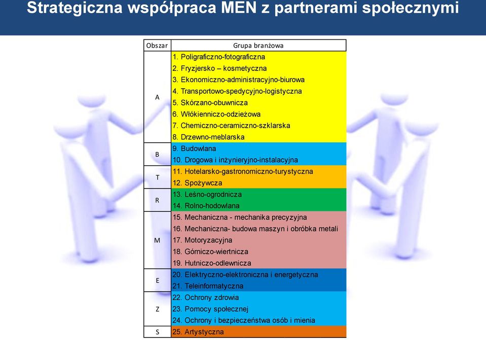 Drogowa i inżynieryjno-instalacyjna 11. Hotelarsko-gastronomiczno-turystyczna 12. Spożywcza 13. Leśno-ogrodnicza 14. Rolno-hodowlana 15. Mechaniczna - mechanika precyzyjna 16.