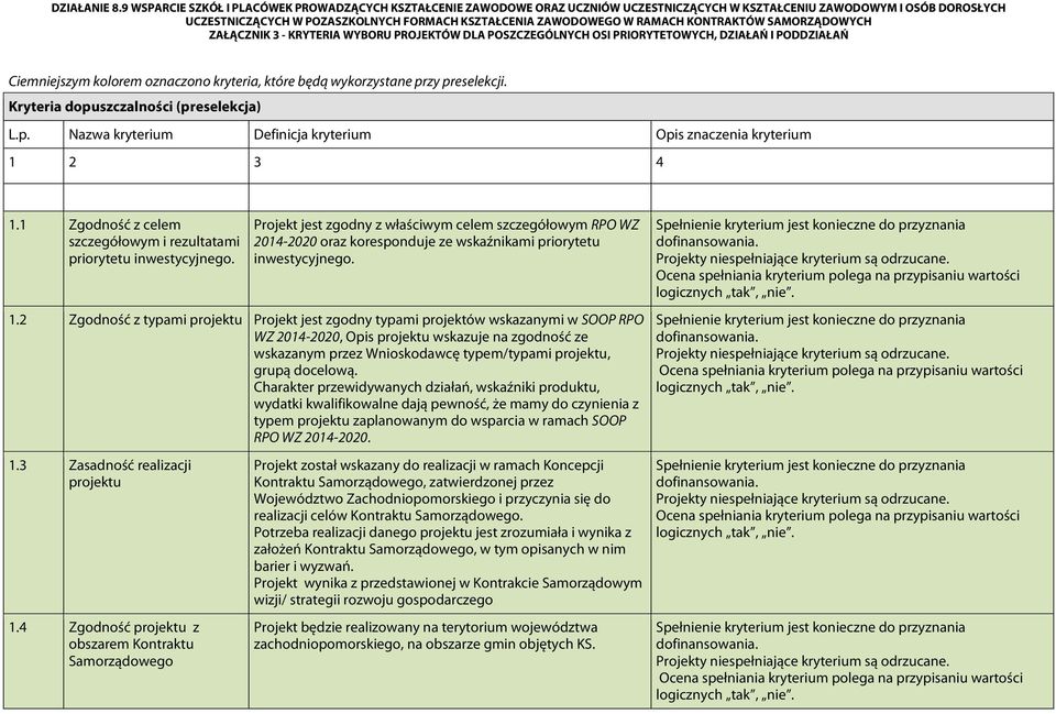 2 Zgodność z typami projektu Projekt jest zgodny typami projektów wskazanymi w SOOP RPO WZ 2014-2020, Opis projektu wskazuje na zgodność ze wskazanym przez Wnioskodawcę typem/typami projektu, grupą