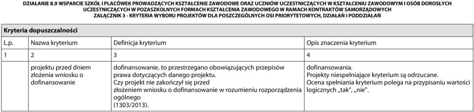 prawa dotyczących danego projektu.